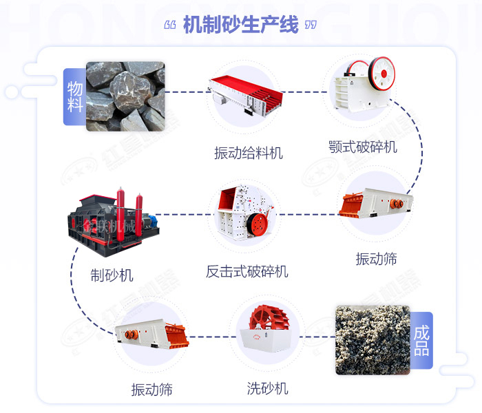鵝卵石制砂機價格|鵝卵石制沙機設備|鵝卵石破碎機生產(chǎn)線廠家 鵝卵石制砂機價格|鵝卵石制沙機設備|鵝卵石破碎機生產(chǎn)線廠家
